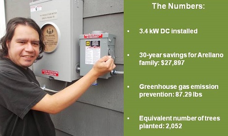 Man at electrical panel with solar installation statistics: 3.4 kW DC, $27,897 savings, 87.28 lbs emissions prevented, 2,052 trees equivalent