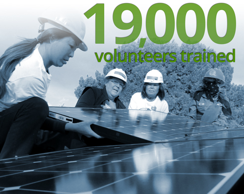 Solar installation workers in hard hats with text "19000 volunteers trained
